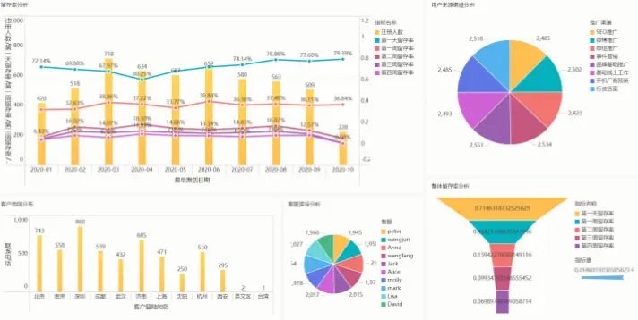 开云平台用户留存率波动原因分析